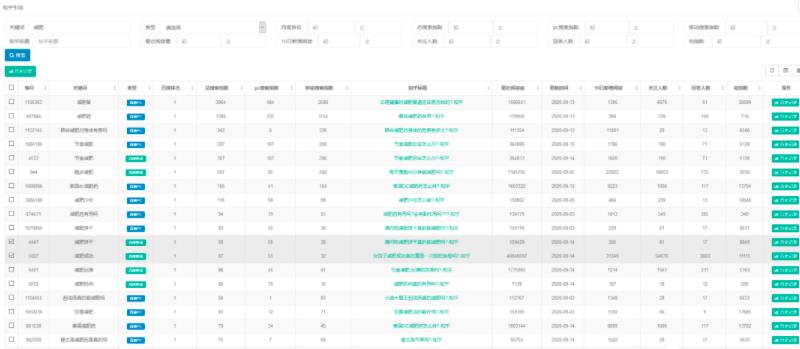 浅谈利用知乎和贴吧做引流（附实操）插图3