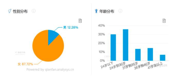 教你在小红书赚到第一个1000元，小红书UP主赚钱法了解下！插图3