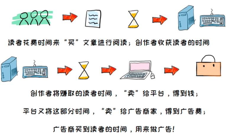 教你在小红书赚到第一个1000元，小红书UP主赚钱法了解下！插图5