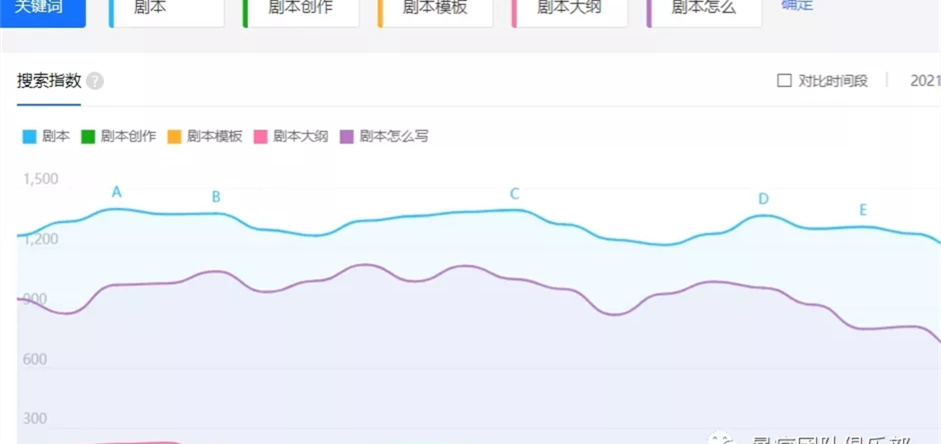 零门槛的副业赚钱项目，新手月入20000+插图