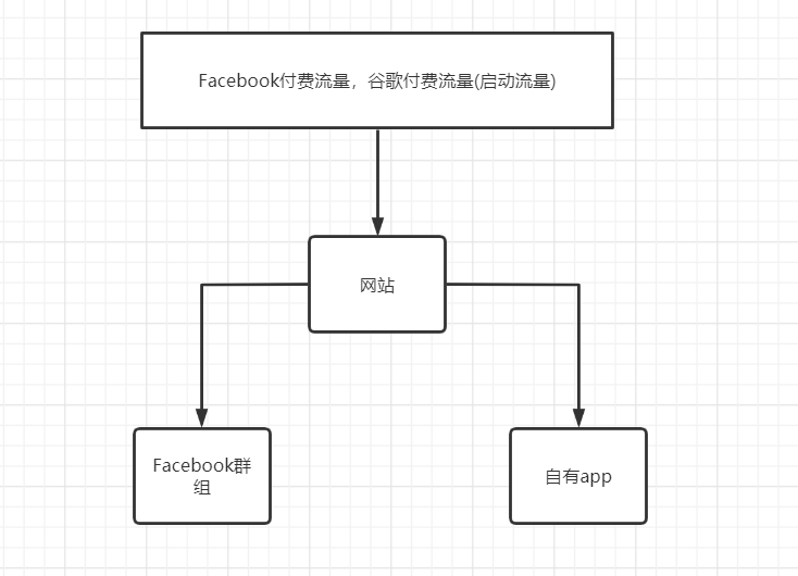 如何把菜架子卖到500美金？拆解一款月销百万的海外产品插图4